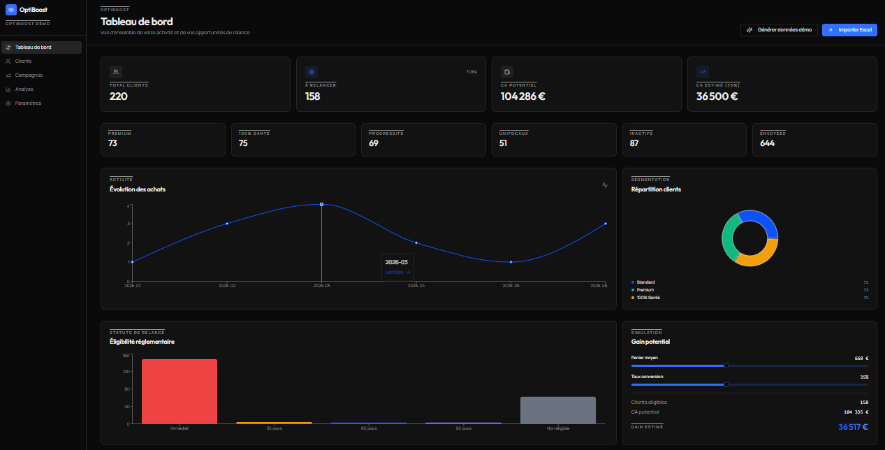 Aperçu du tableau de bord OptiBoost